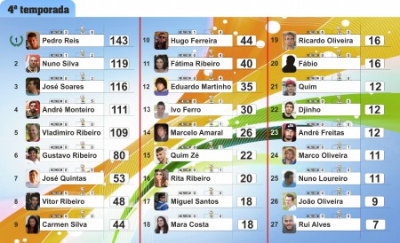 Classificação geral final